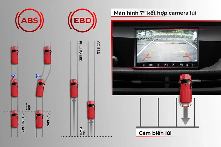 Trang bị an toàn hỗ trợ vận hành